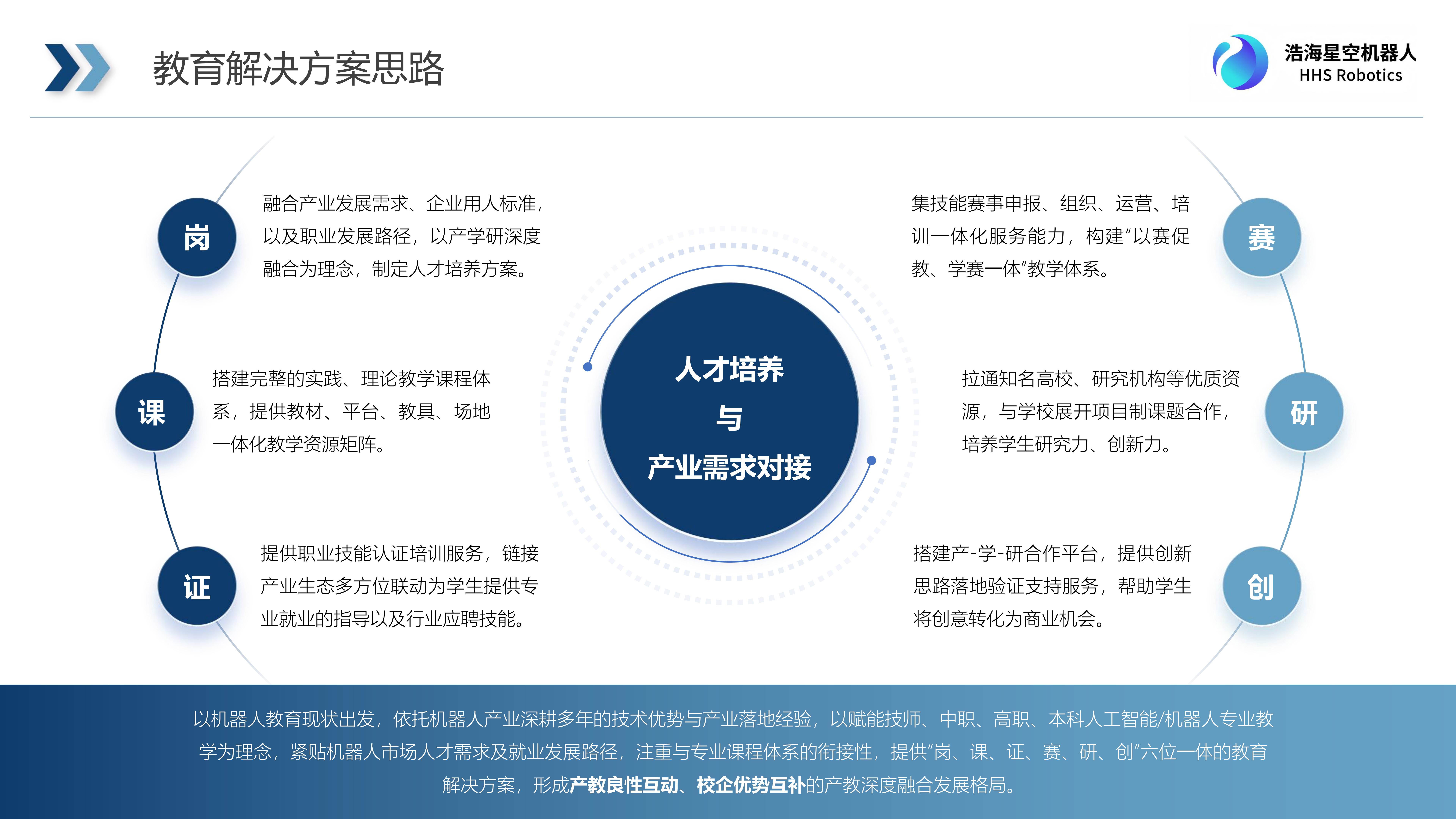 教育行业解决方案(images 1)