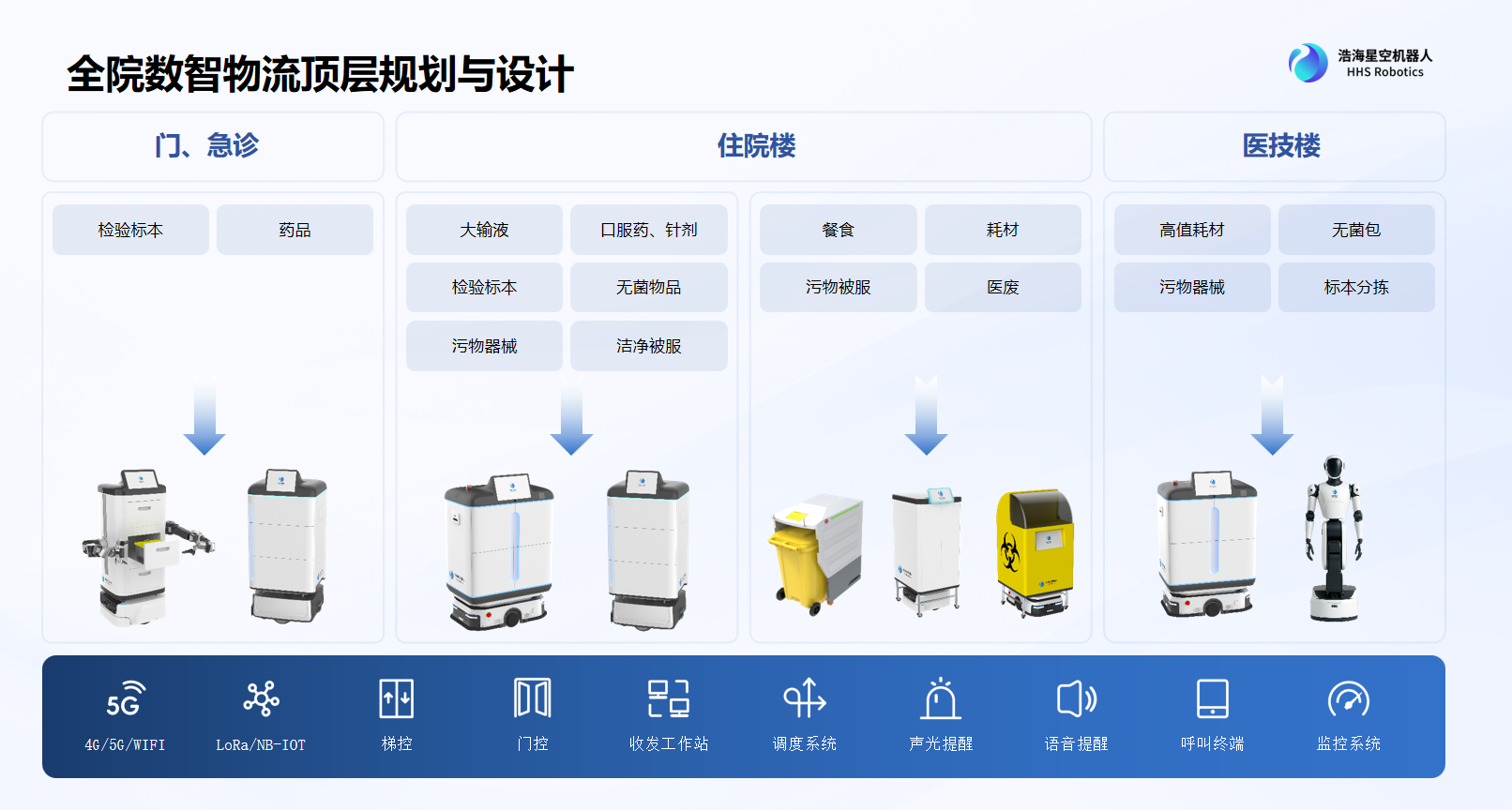 医疗行业解决方案（images 1）