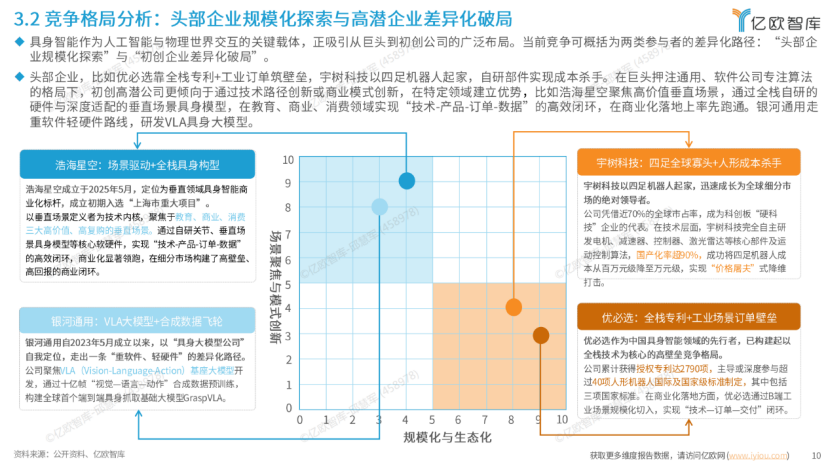浩海星空入选亿欧智库《中国具身智能产业发展与竞争格局对标分析》报告(images 3)