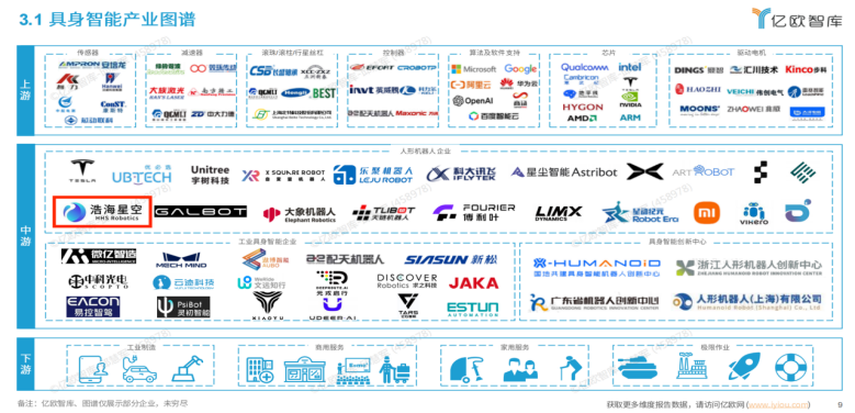 浩海星空入选亿欧智库《中国具身智能产业发展与竞争格局对标分析》报告(images 2)
